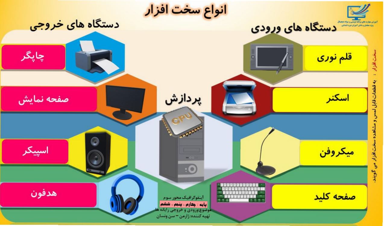 اینفوگرافیک 1