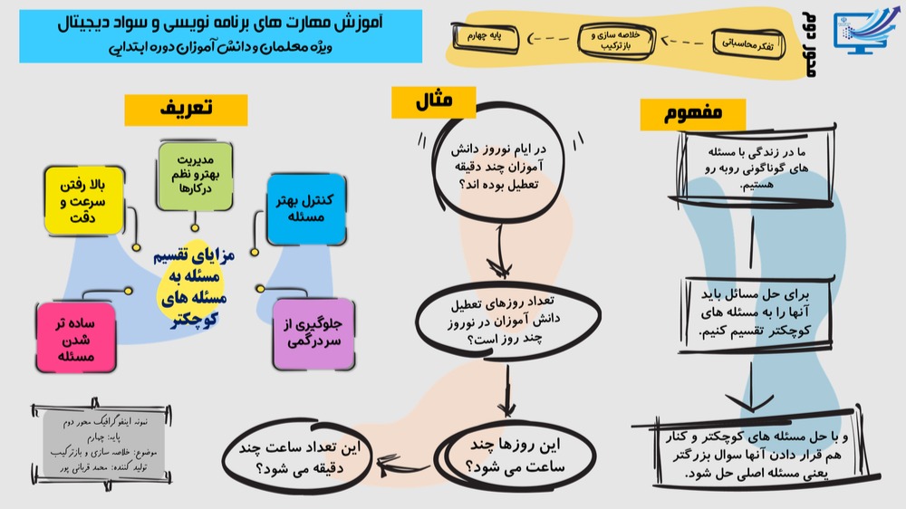اینفوگرافیک 1