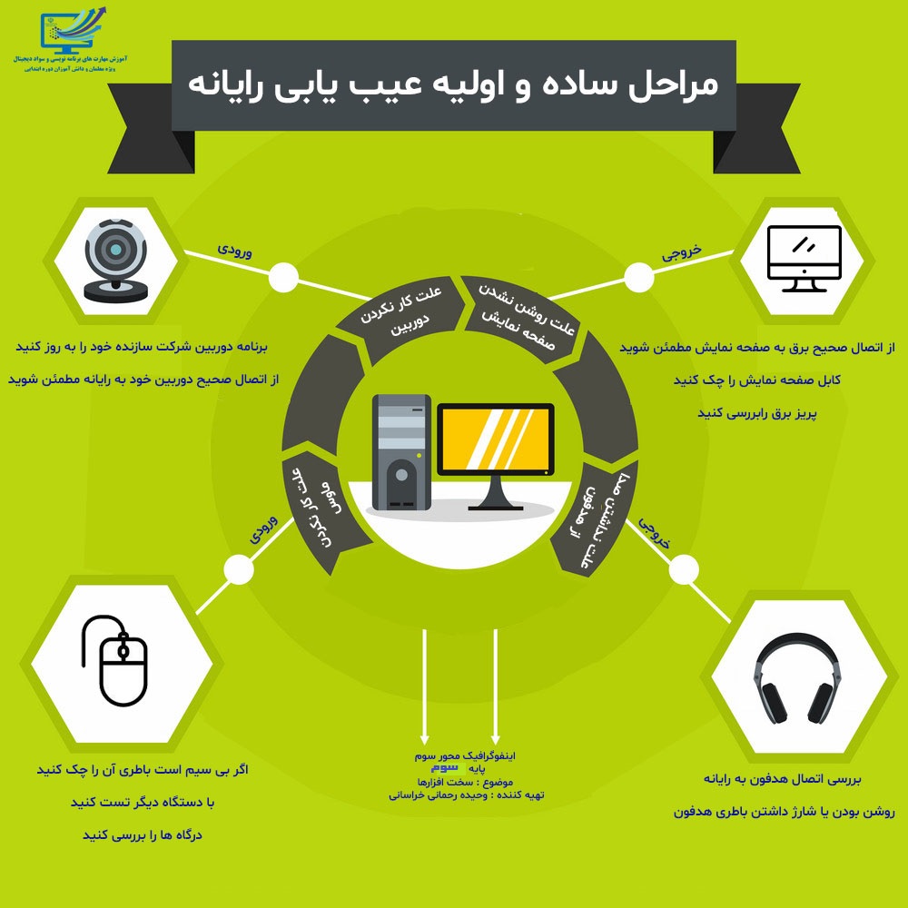 اینفوگرافیک