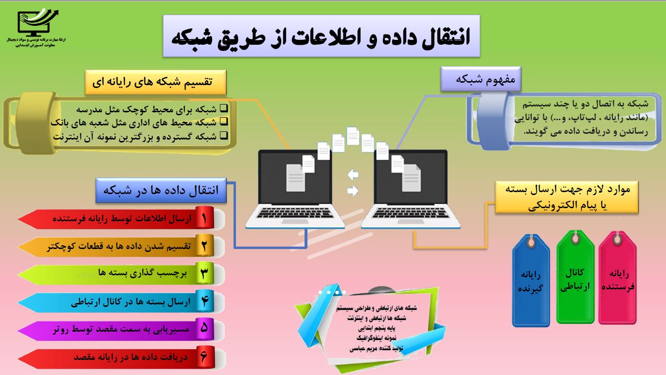 اینفوگرافیک
