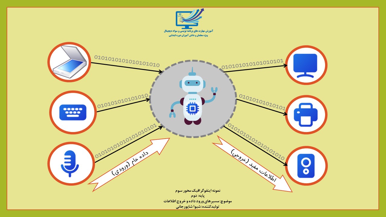 اینفوگرافیک 1