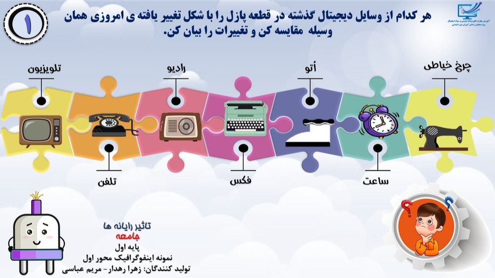 اینفوگرافیک 1