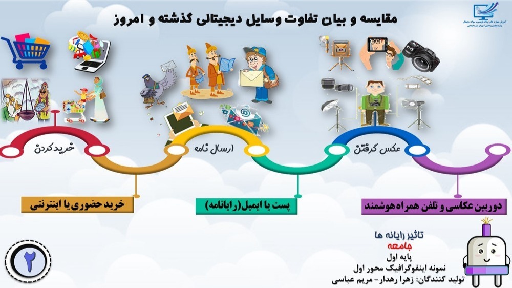 اینفوگرافیک 1