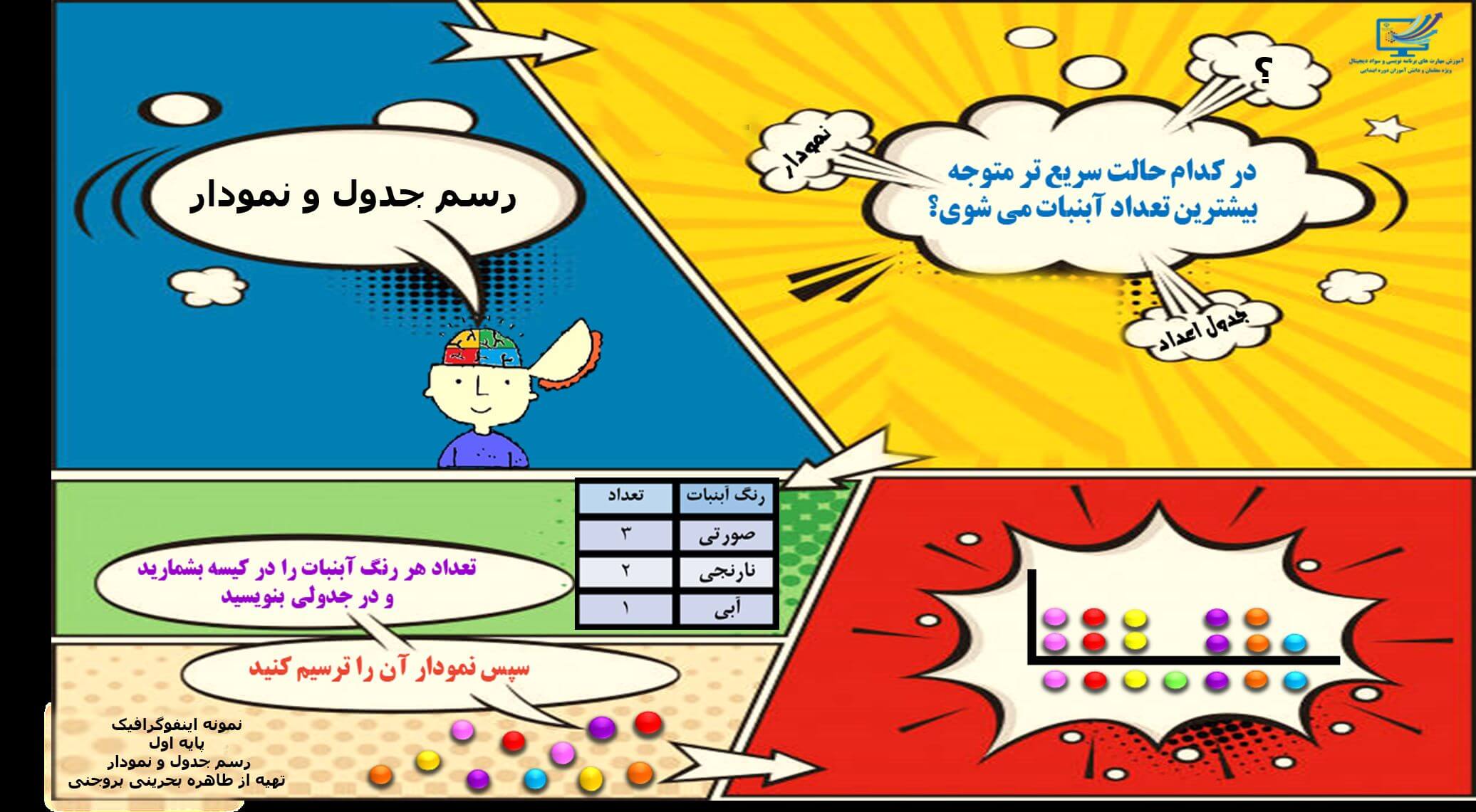 اینفوگرافیک 1