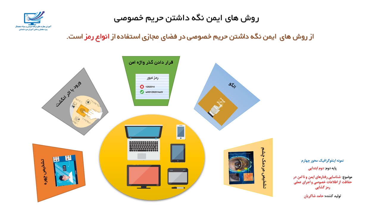 اینفوگرافیک 1
