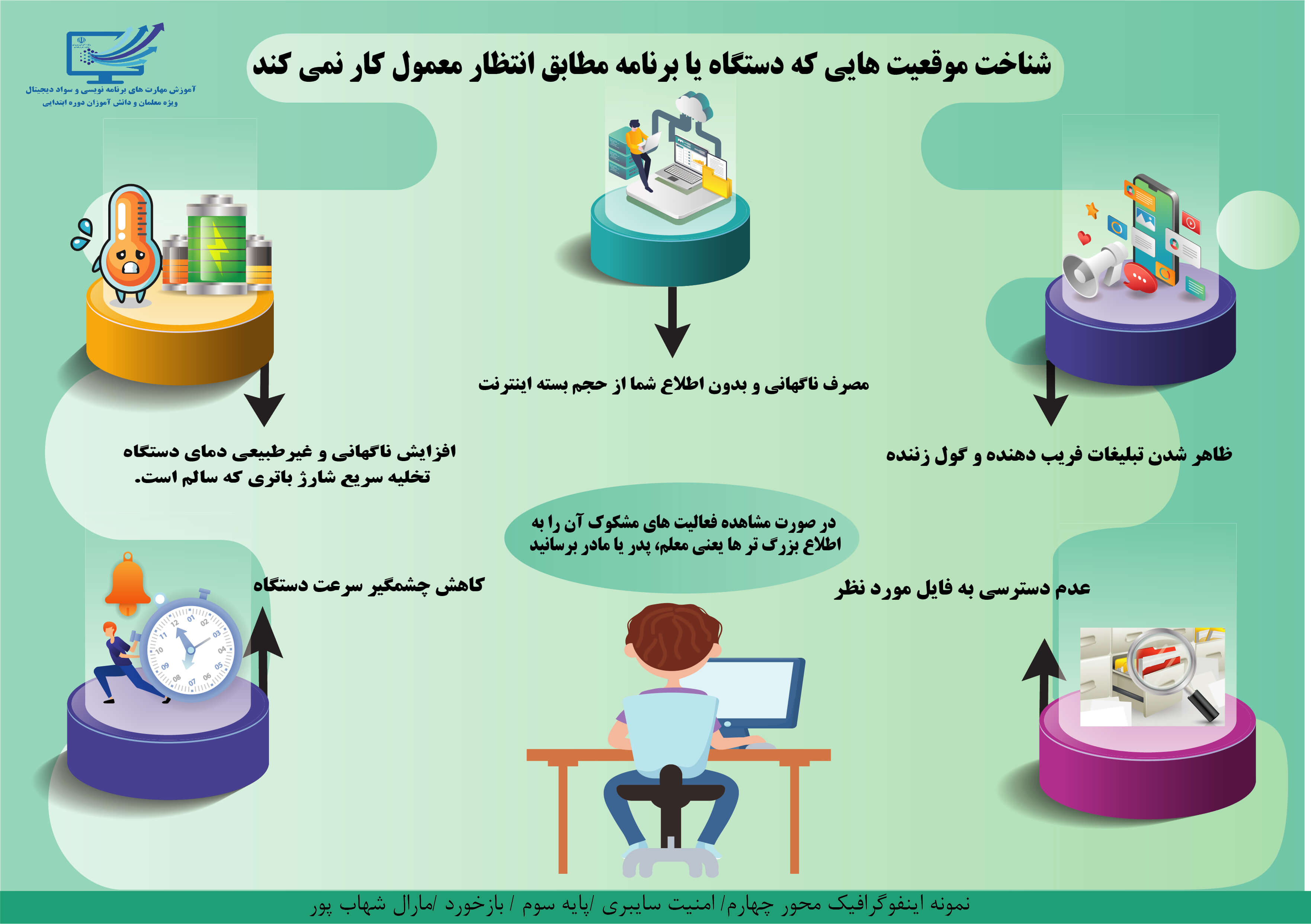 اینفوگرافیک 1
