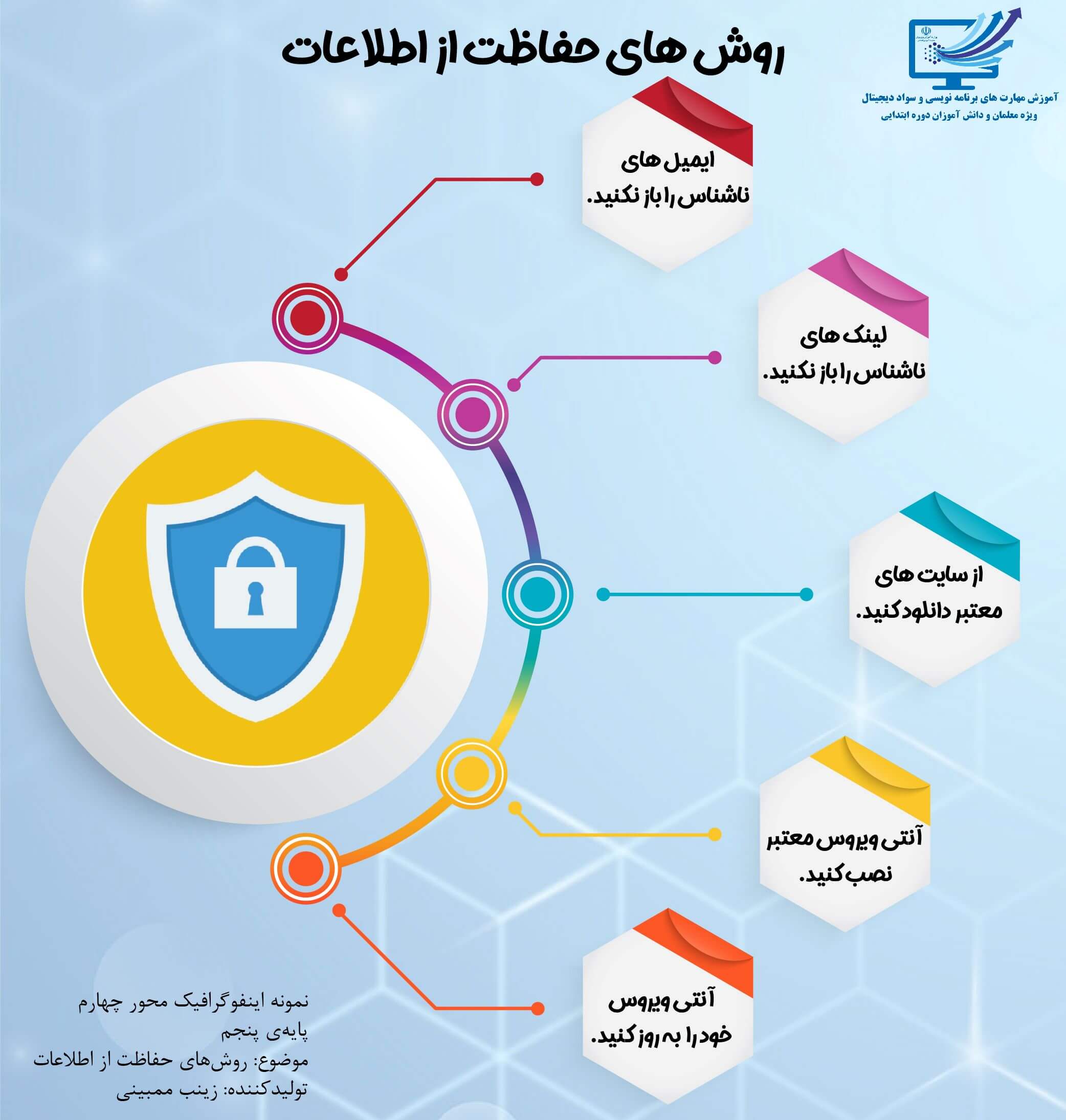 اینفوگرافیک 1