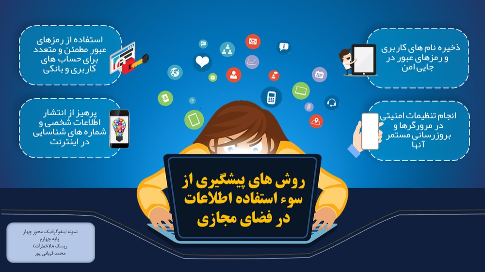 اینفوگرافیک 1